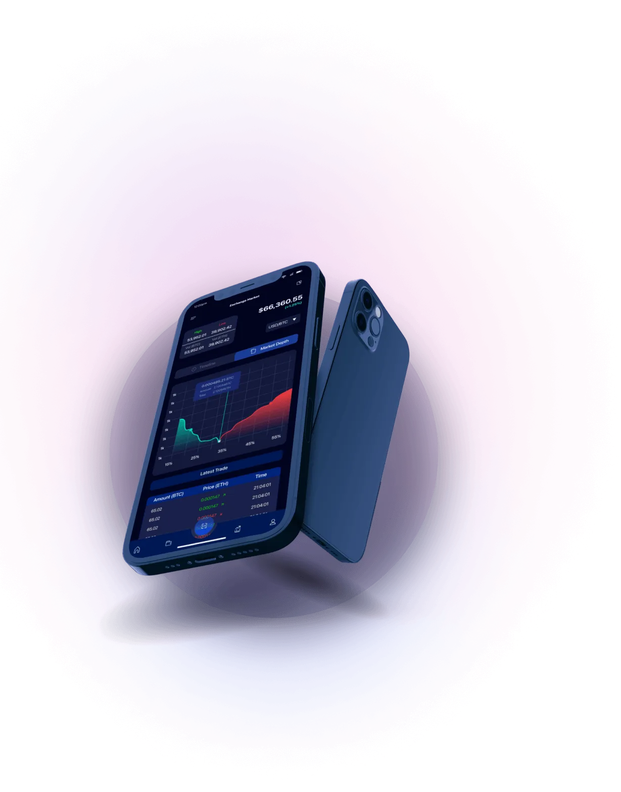 Gamma Spectre - Analisis Mata Uang Kripto